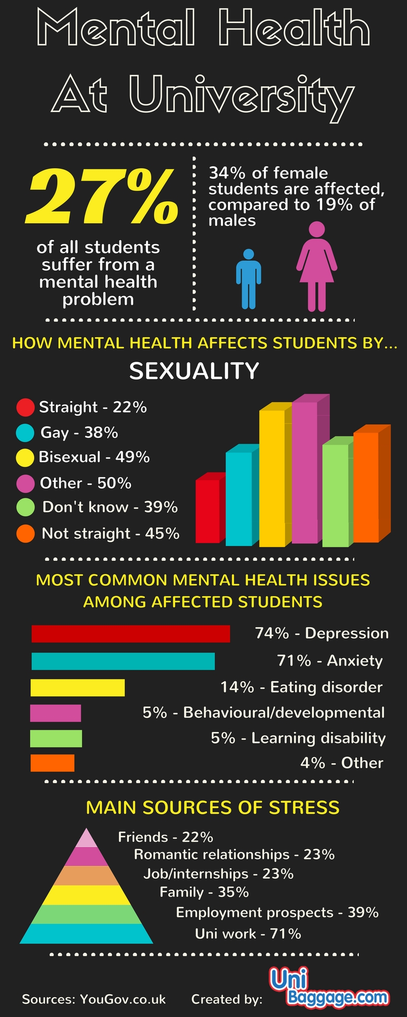 How Mental Health Affects University Students My Baggage